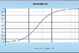 Umwelt- und Verfahrenstechnik